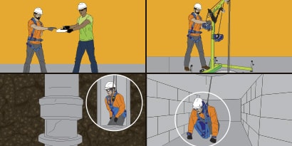 Confined Space Ppe Safety Solutions Worker Health Safety