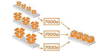 Icon of 3 different-size lines of open boxes moving to separate case sealers, then to a stack of sealed boxes
