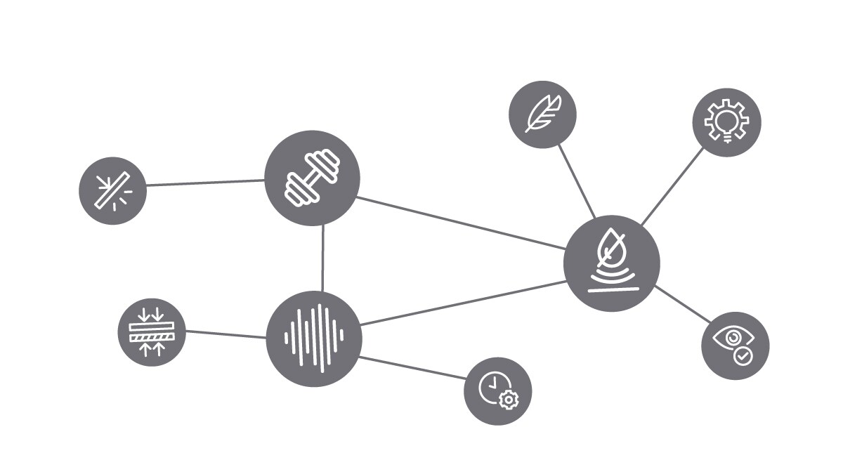 Hotspot selector of Anaerobic attributes

