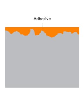 Low viscosity liquids can fully wet out, allowing them to bond many difficult-to-bond materials.