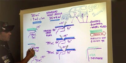Một người đàn ông đang viết lên bảng trắng chi tiết các phép tính và bản vẽ của một chiếc xe ô tô.
